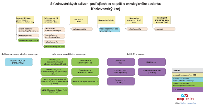 kliknutím přejdete na diagram v PDF formátu