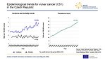 Epidemiological trends for vulvar cancer (C51) in the Czech Republic: incidence, mortality and prevalence – numbers per 100,000 women
