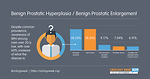 Benign prostatic hyperplasia / benign prostatic enlargement
